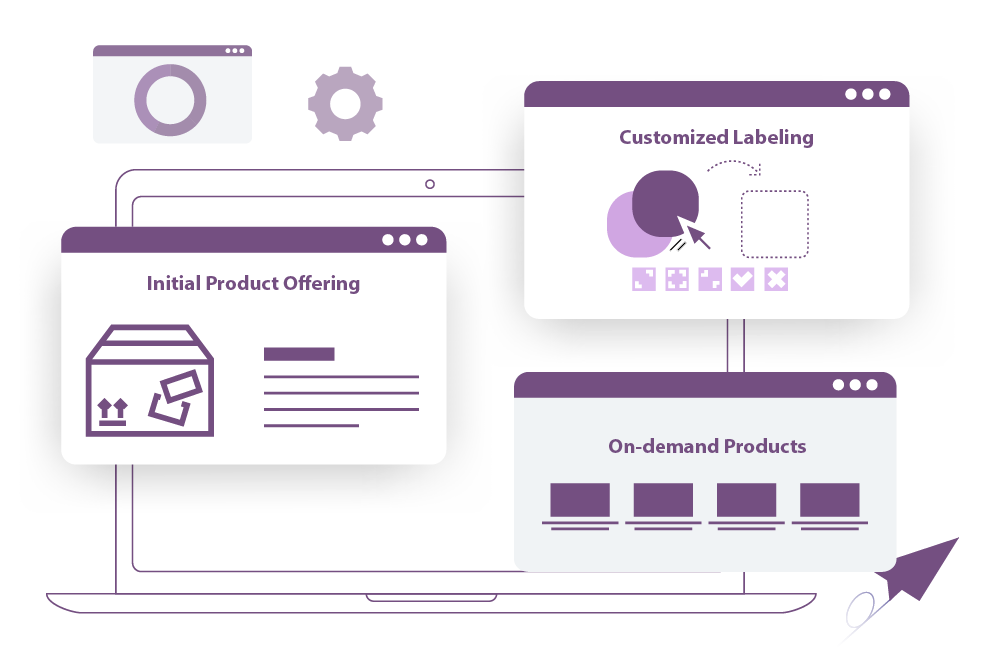 On Demand Fulfillment Services The Fulfillment Lab